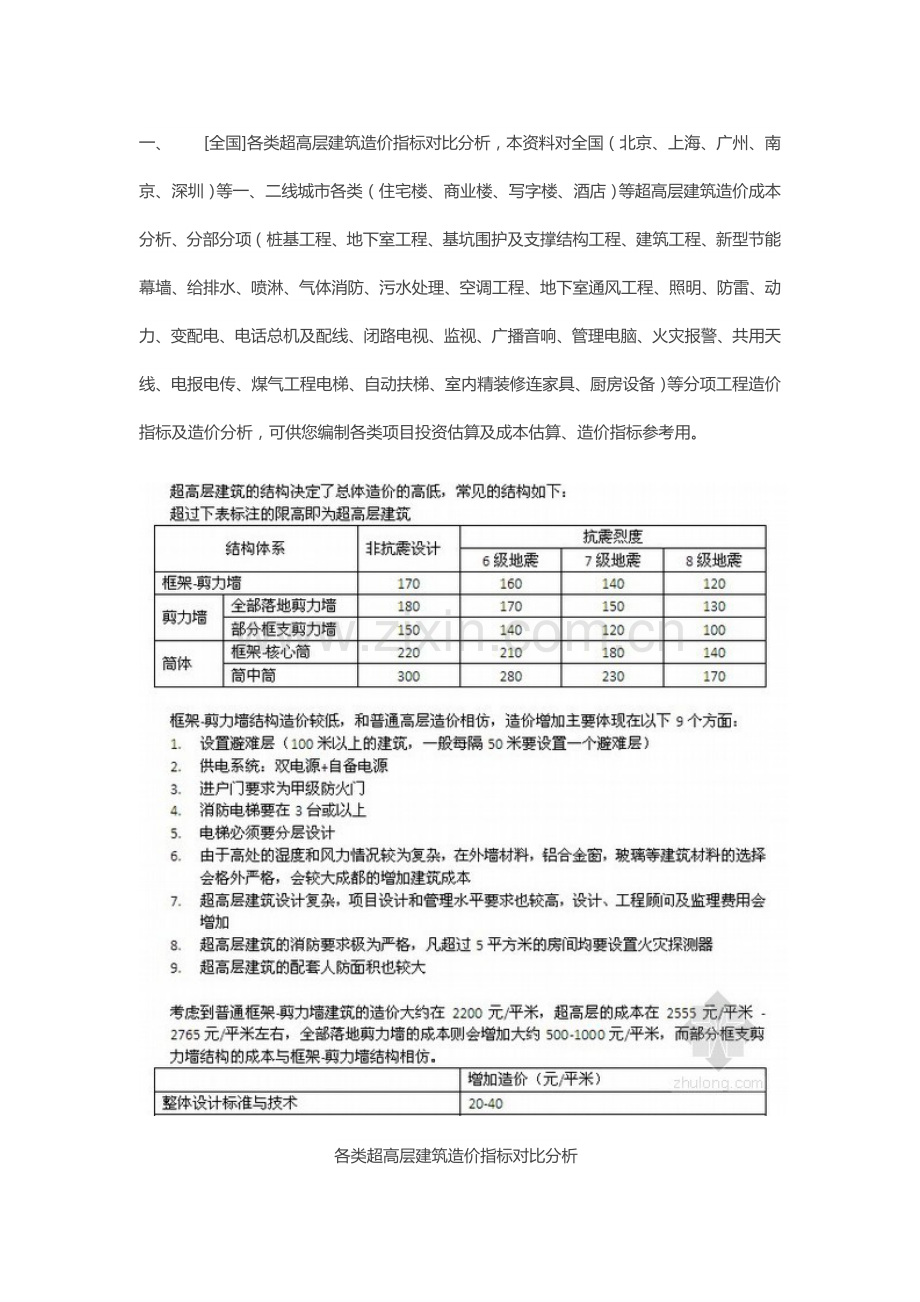 各类超高层建筑造价指标对比分析.doc_第1页