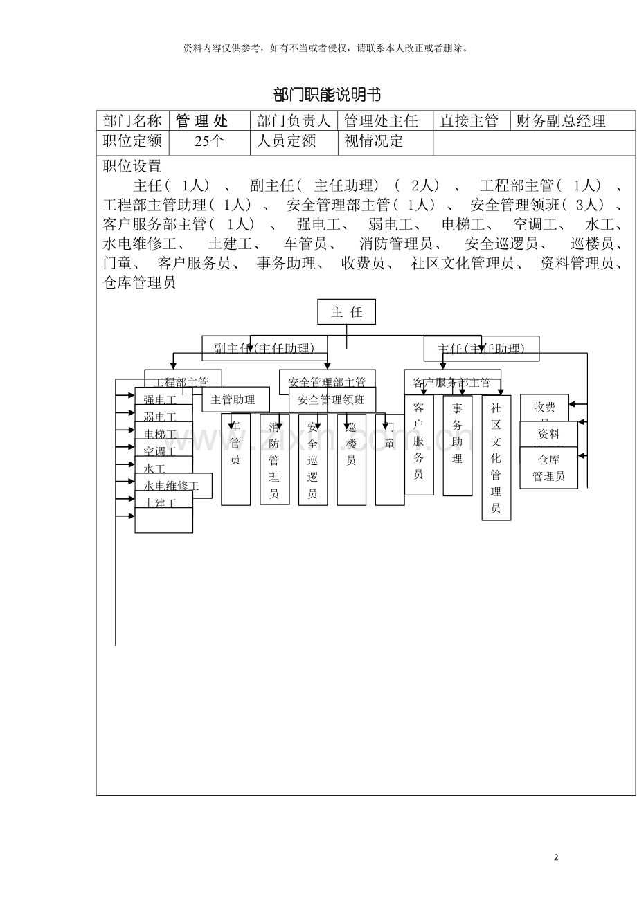 管理处部门职能说明书模板.doc_第2页