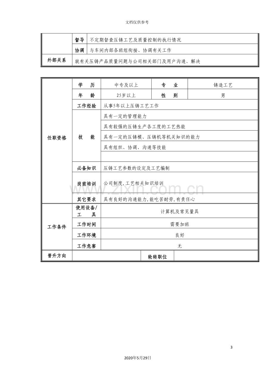 工艺组长职位说明书.doc_第3页