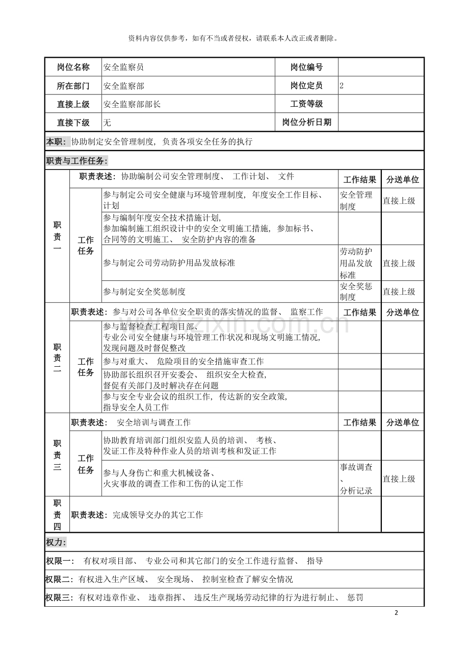 电力公司安全监察员岗位说明书模板.doc_第2页