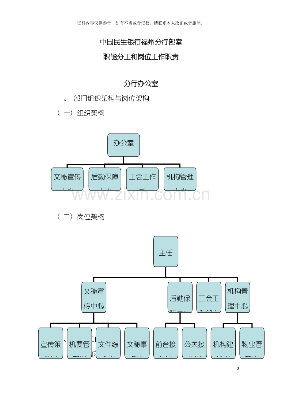 部室职责分工模板.doc_第2页