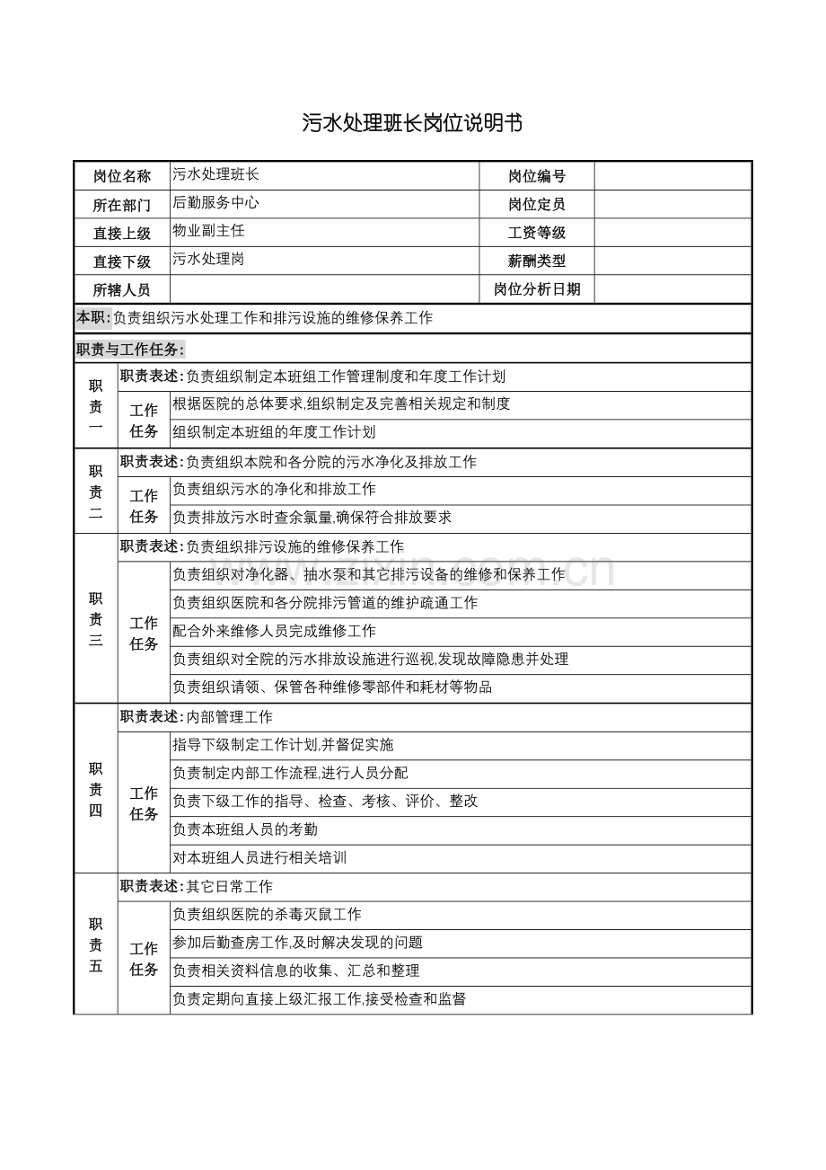 污水处理班长岗位说明书.doc_第2页