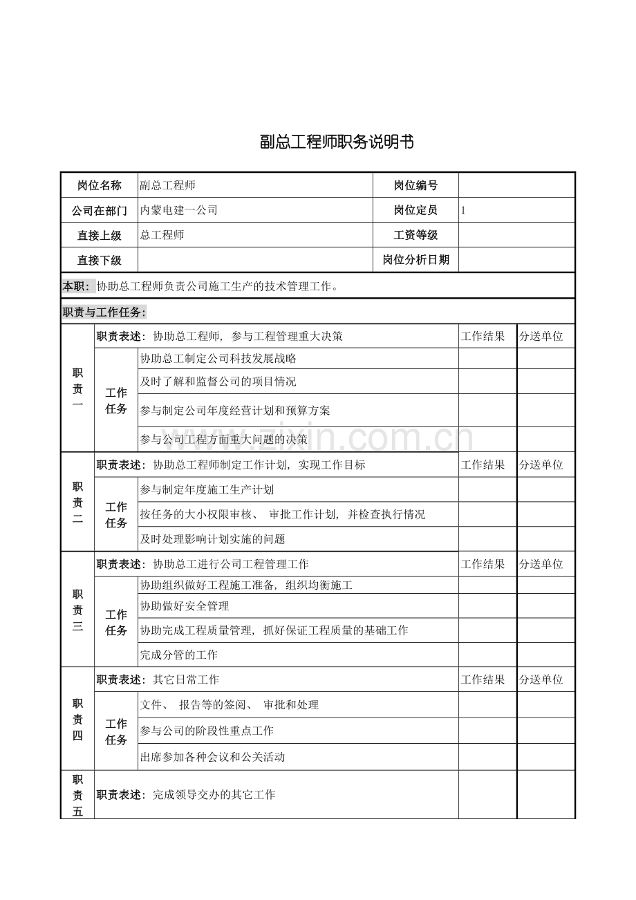 电力公司副总工程师岗位说明书模板.doc_第2页