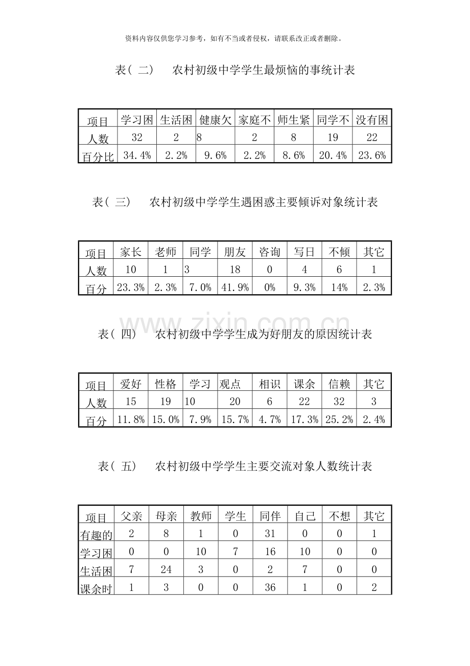 电大专科行政管理专业社会调查报告新版.doc_第3页