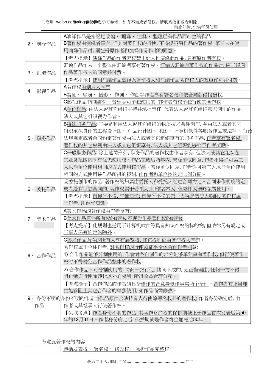 向高甲司法考试知识产权法考点归纳记忆表格.doc_第2页