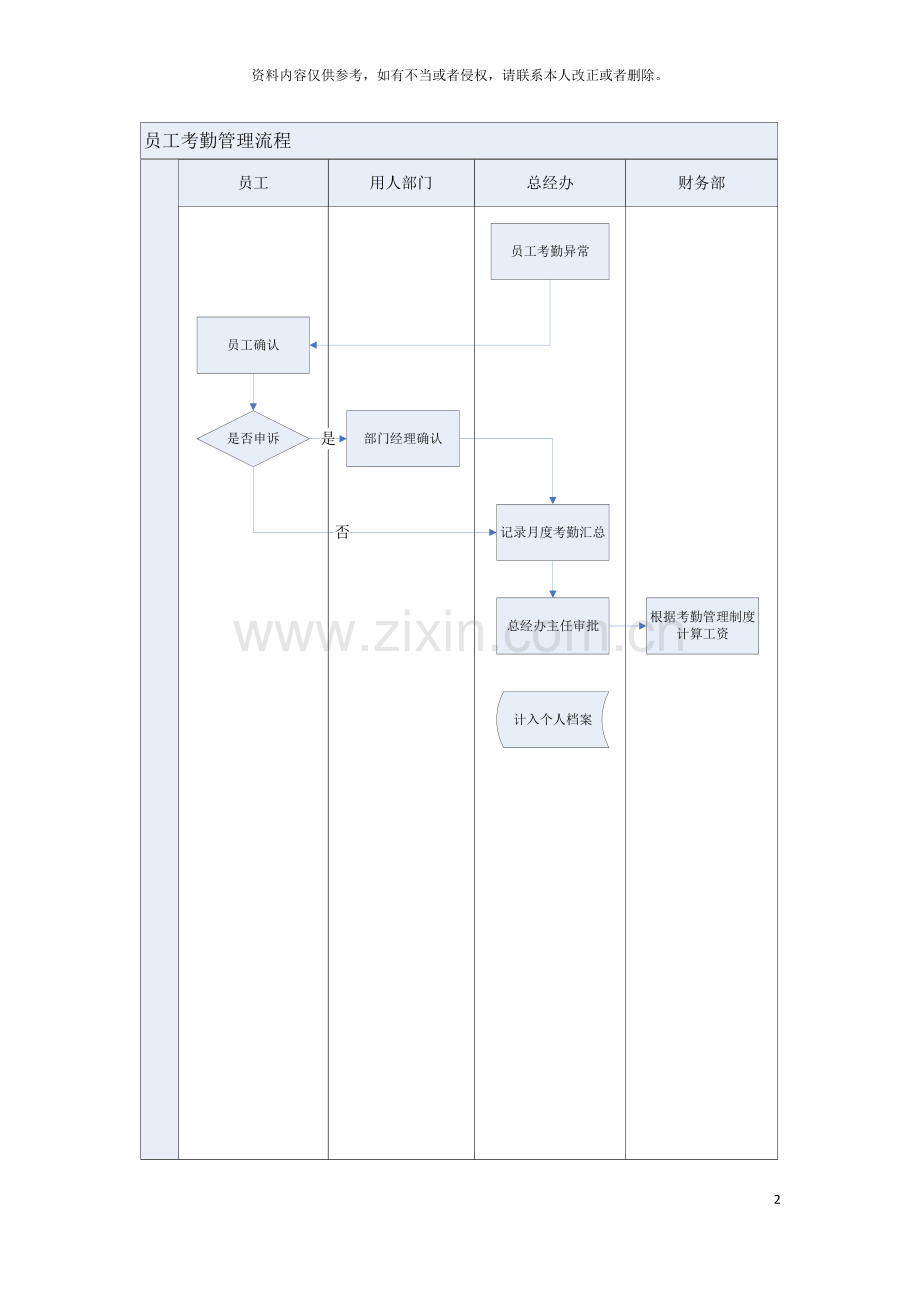 公司考勤管理流程图.doc_第2页