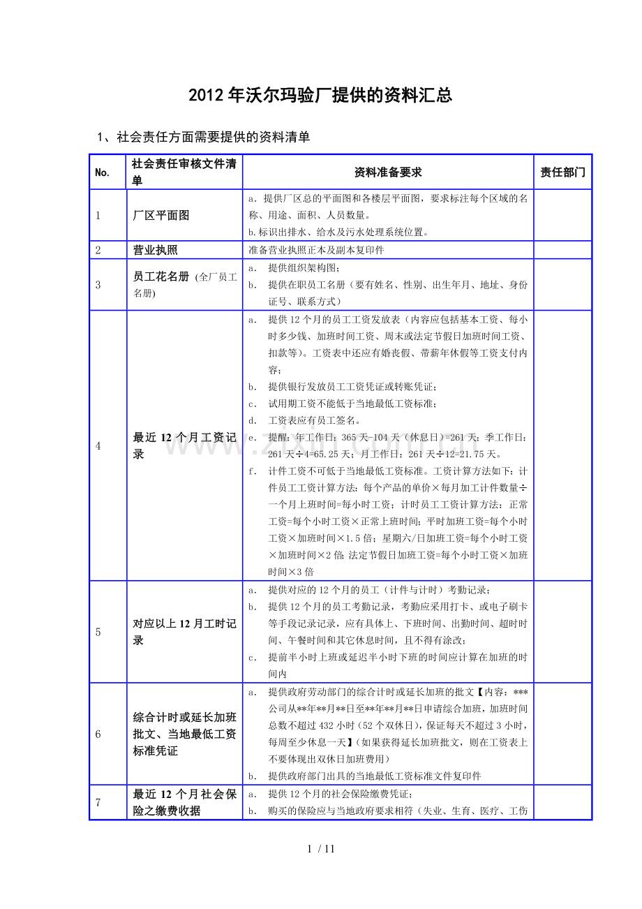 版沃尔玛社会责任体系安全等验厂汇总清单.doc_第1页