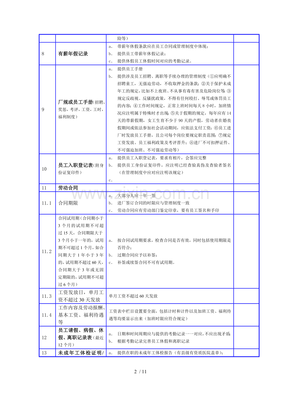 版沃尔玛社会责任体系安全等验厂汇总清单.doc_第2页