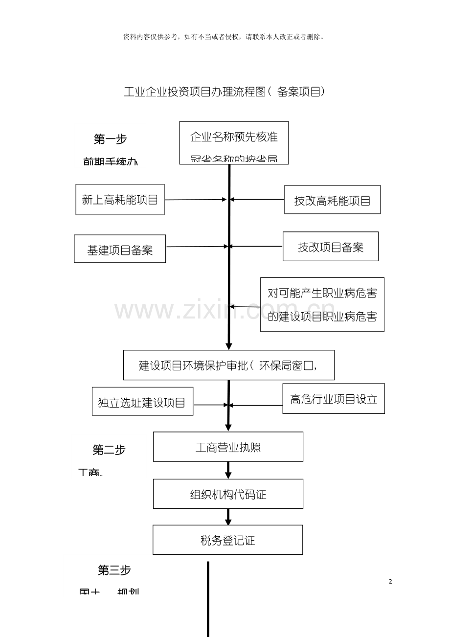 工业企业投资项目办理流程图(备案项目)模板.doc_第2页