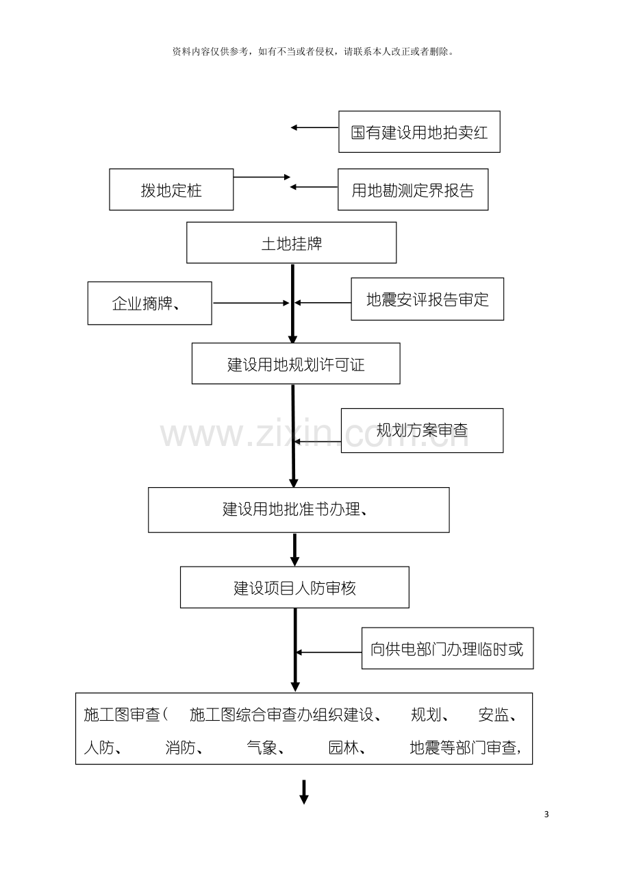 工业企业投资项目办理流程图(备案项目)模板.doc_第3页