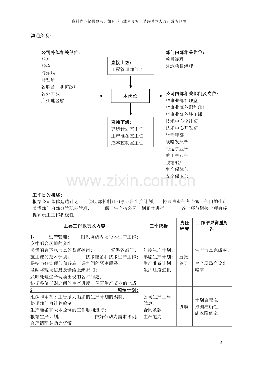 广船国际事业部工程管理部副部长部长助理岗位说明书模板.doc_第3页