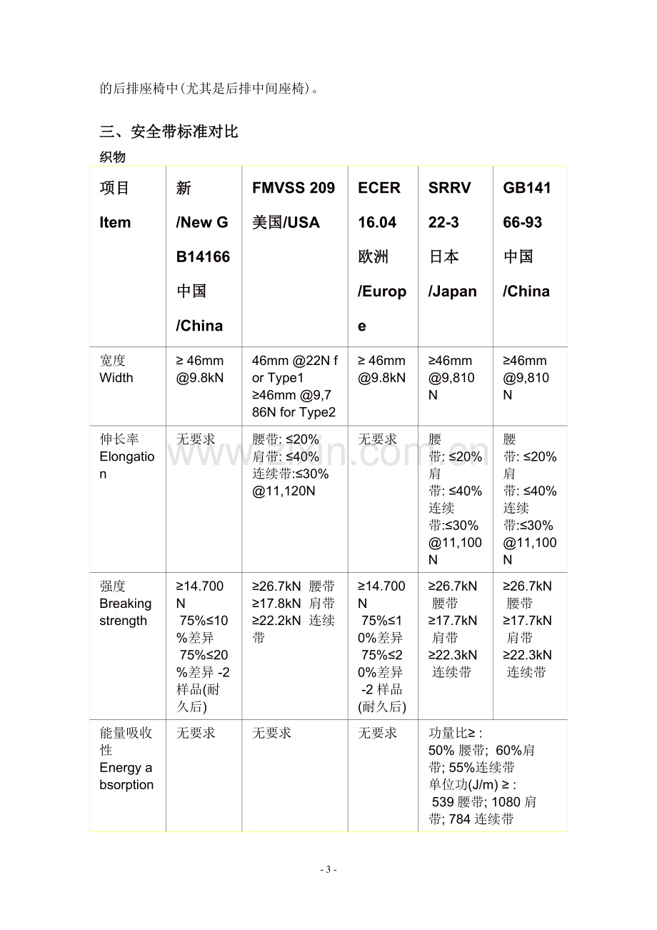 安全带安全性测试技术研究报告DOC.doc_第3页