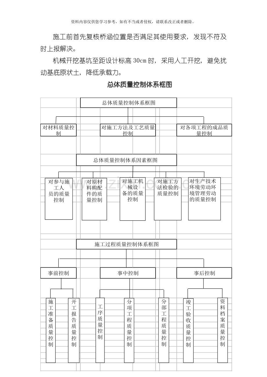 质量管理体系质量保证措施模板.doc_第2页