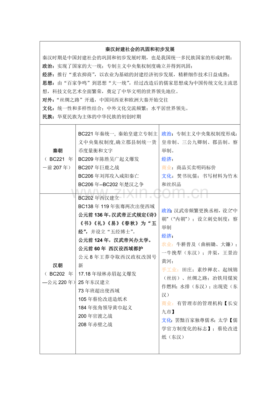 整理版古代史大事年表.doc_第3页