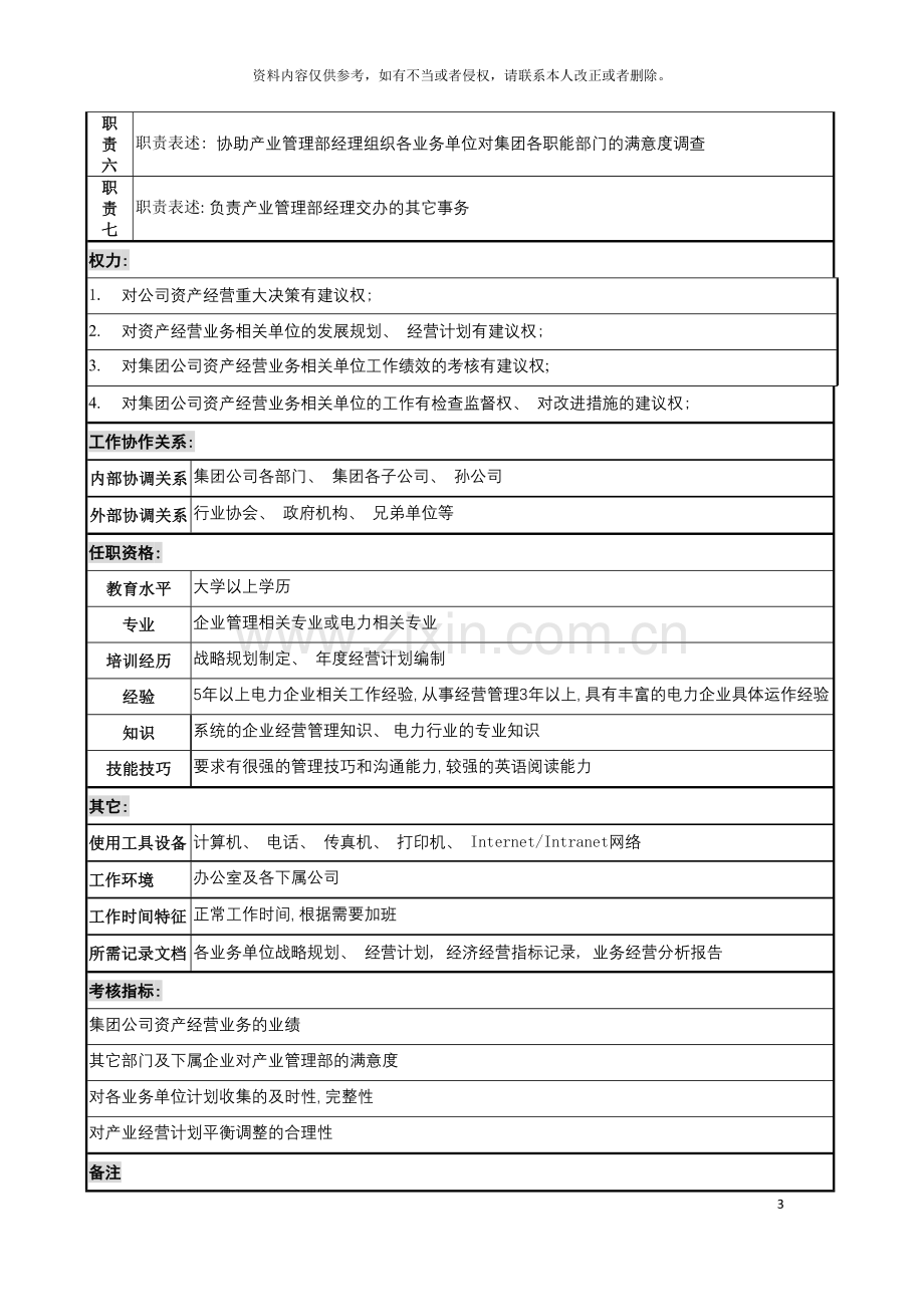 电力集团产业管理部产业经营计划岗职务说明书模板.doc_第3页