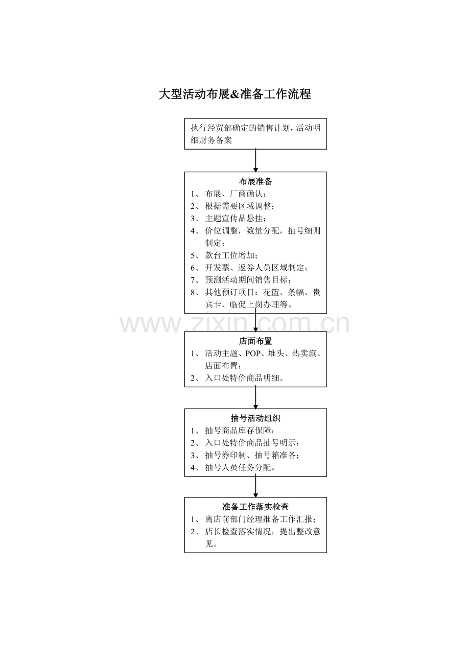 大型活动布展&准备工作流程.doc_第1页