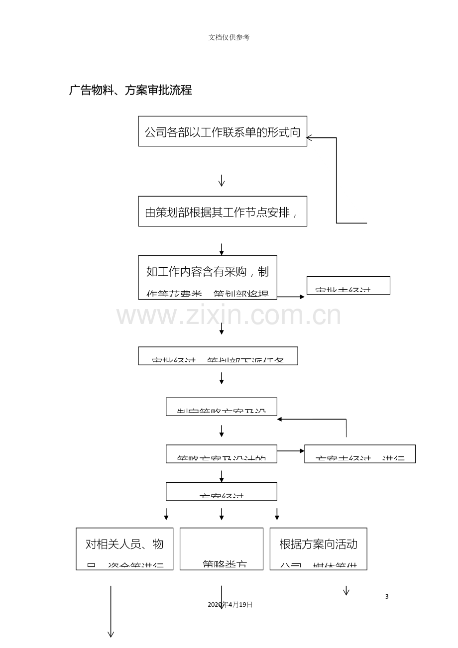 策划部工作流程.docx_第3页