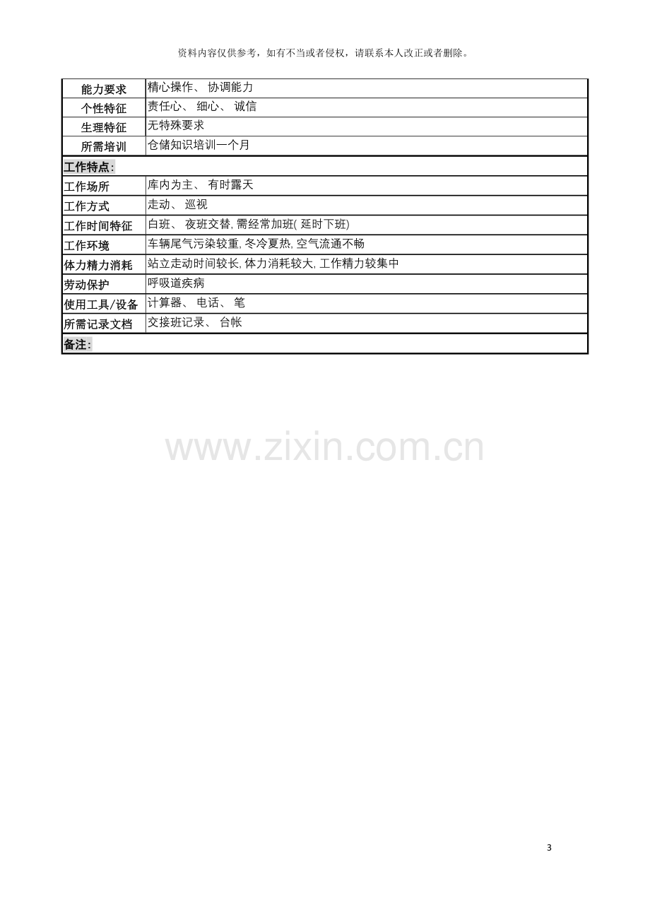 装箱班保管岗位说明书模板.doc_第3页