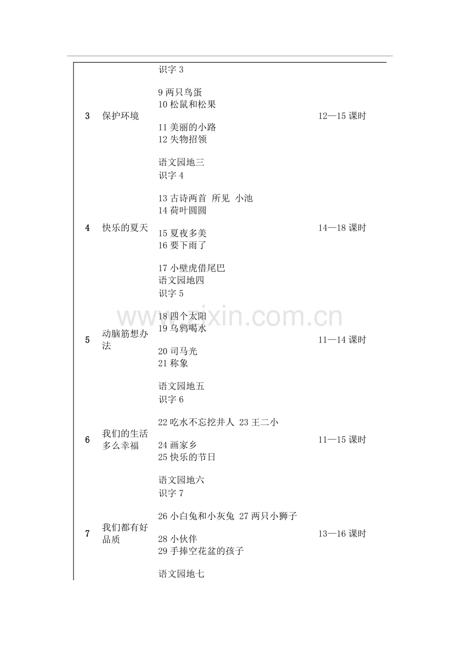 人教版小学语文一年级下册教材分析.doc_第2页