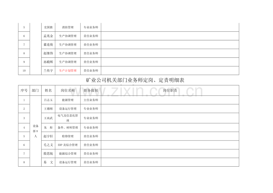 矿业公司机关部门业务师定岗、定责表(部门).docx_第2页