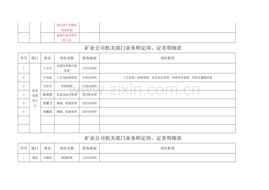 矿业公司机关部门业务师定岗、定责表(部门).docx_第3页