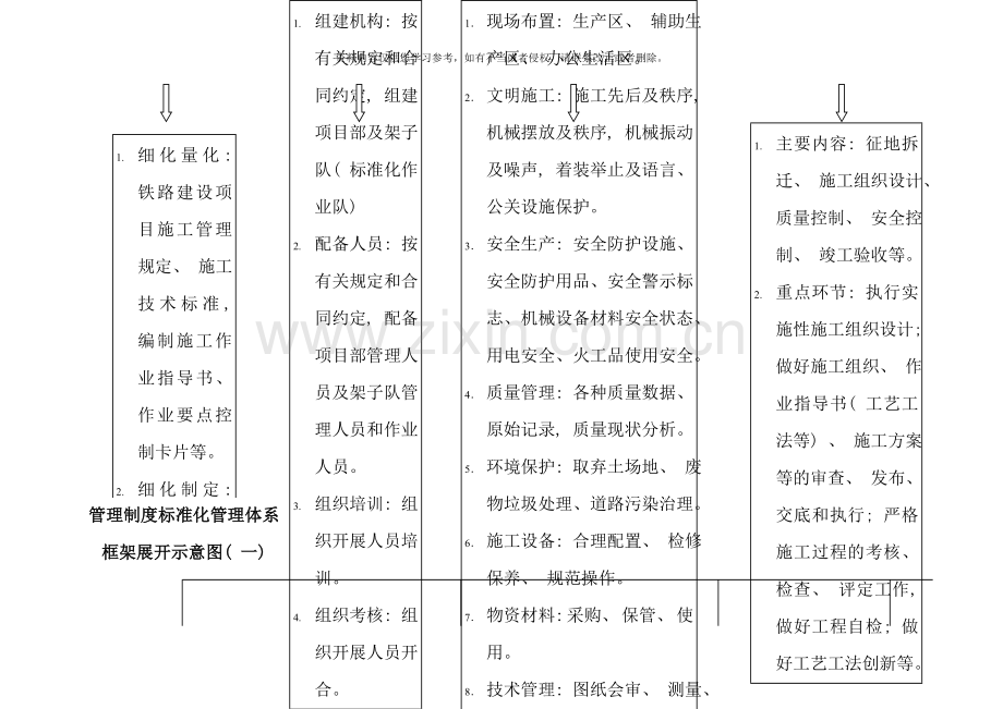 项目部标准化体系框架图最终定稿模板样本.doc_第2页