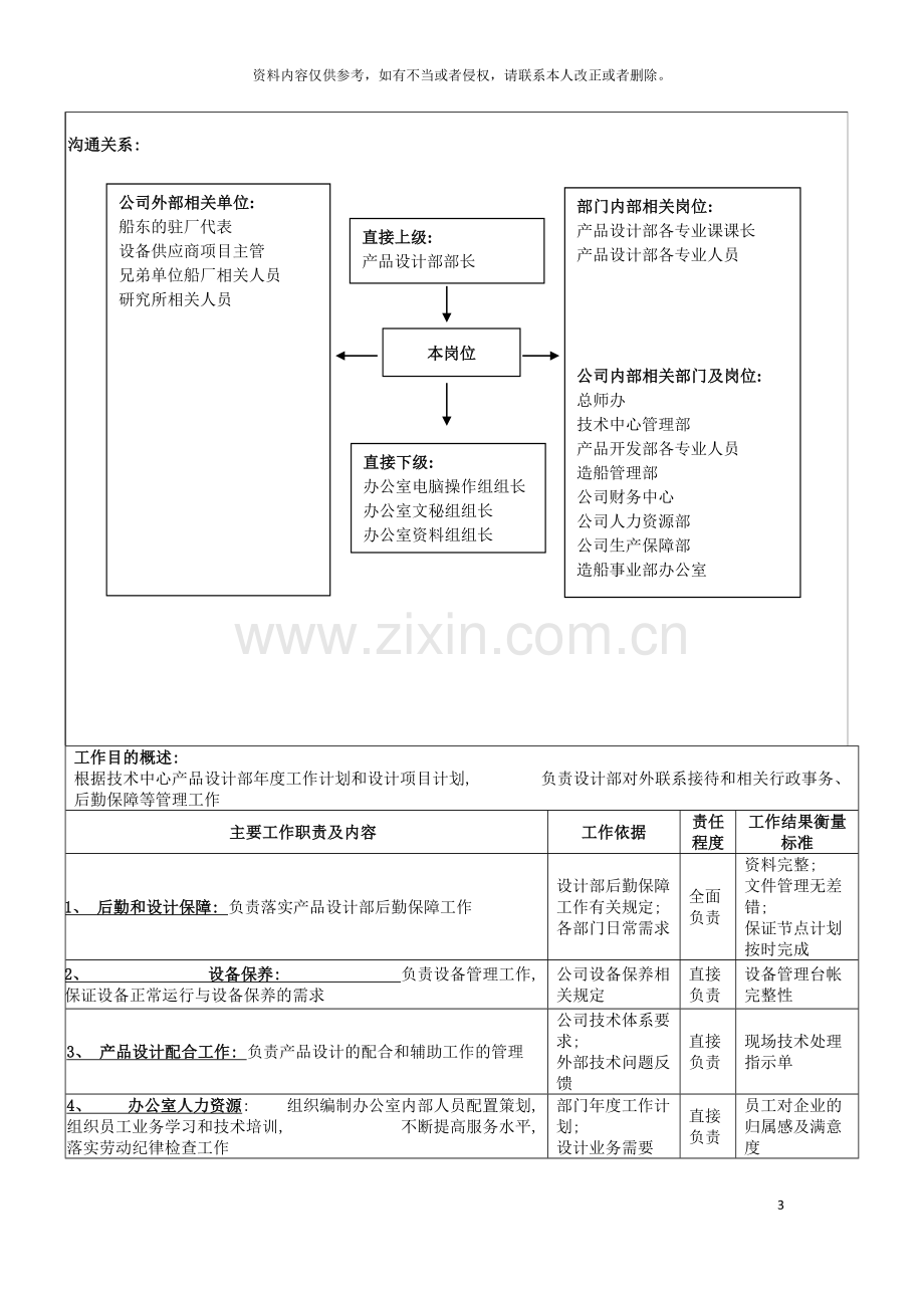 广船国际产品设计部办公室主任岗位说明书模板.doc_第3页