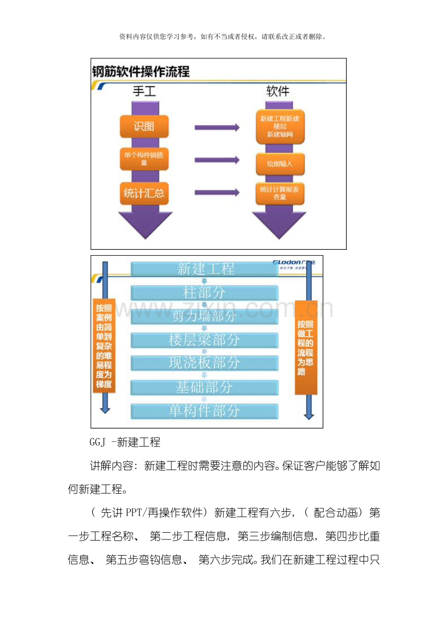 新国标设计图集混凝土结构施工图平面整体表示方法制图规则和构造详图在广联达钢筋算量软件方面的应用模板.docx_第3页