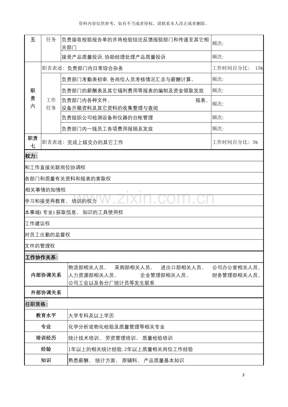 化纤企业质量管理工程师职务说明书.doc_第3页