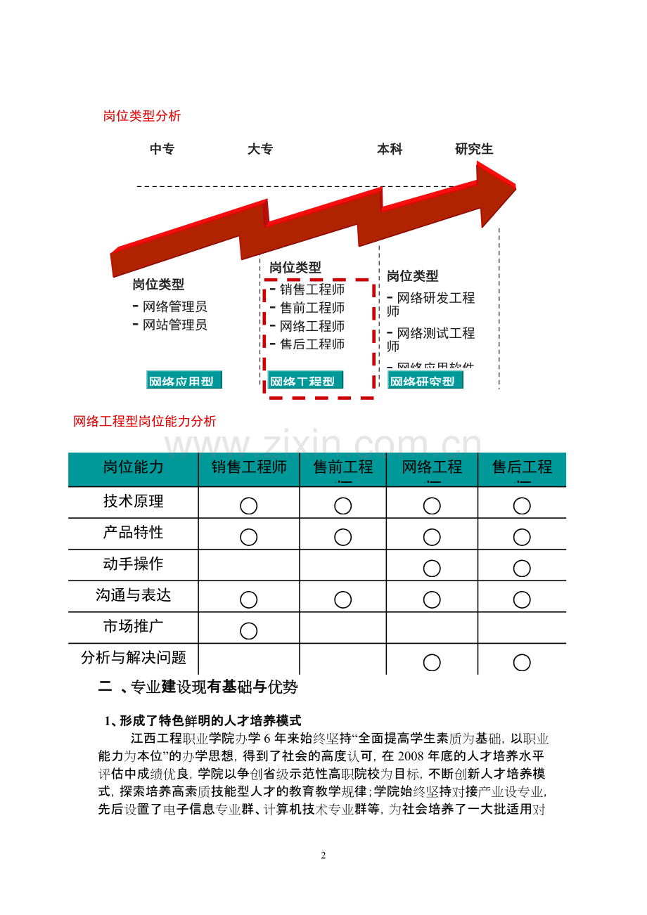 2.计算机网络技术专业建设方案.pdf_第3页