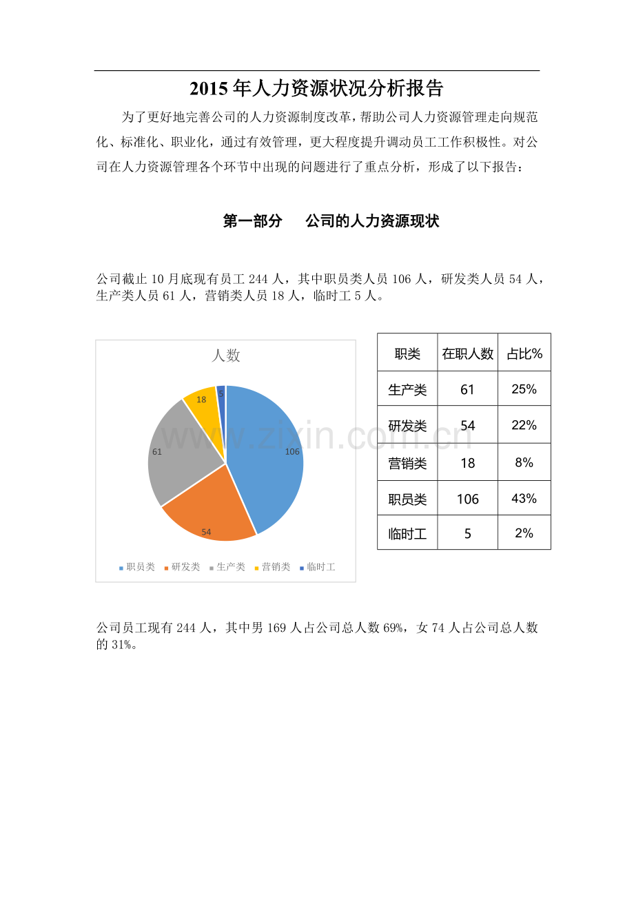 年度人力资源状况分析报告.doc_第1页