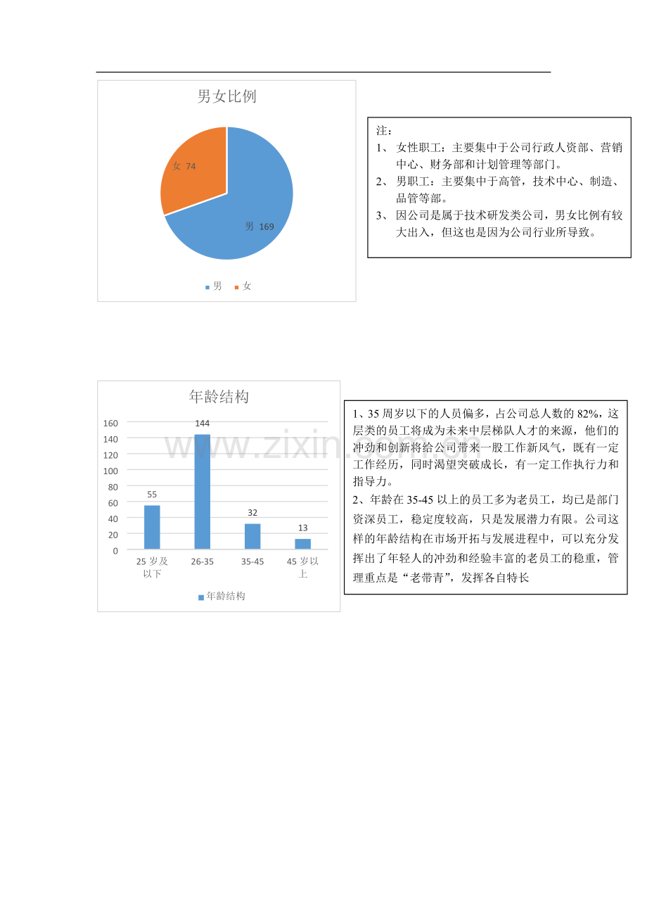 年度人力资源状况分析报告.doc_第2页