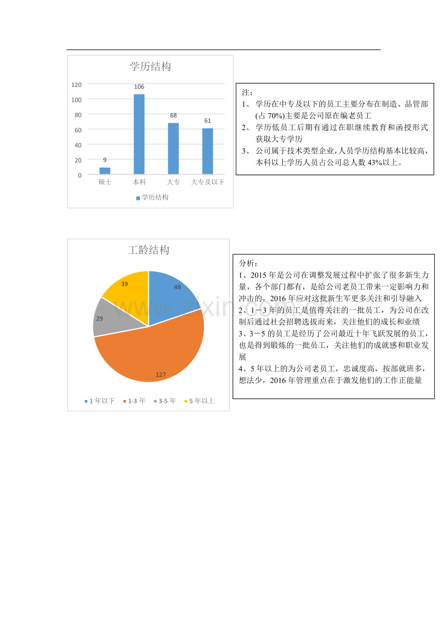 年度人力资源状况分析报告.doc_第3页