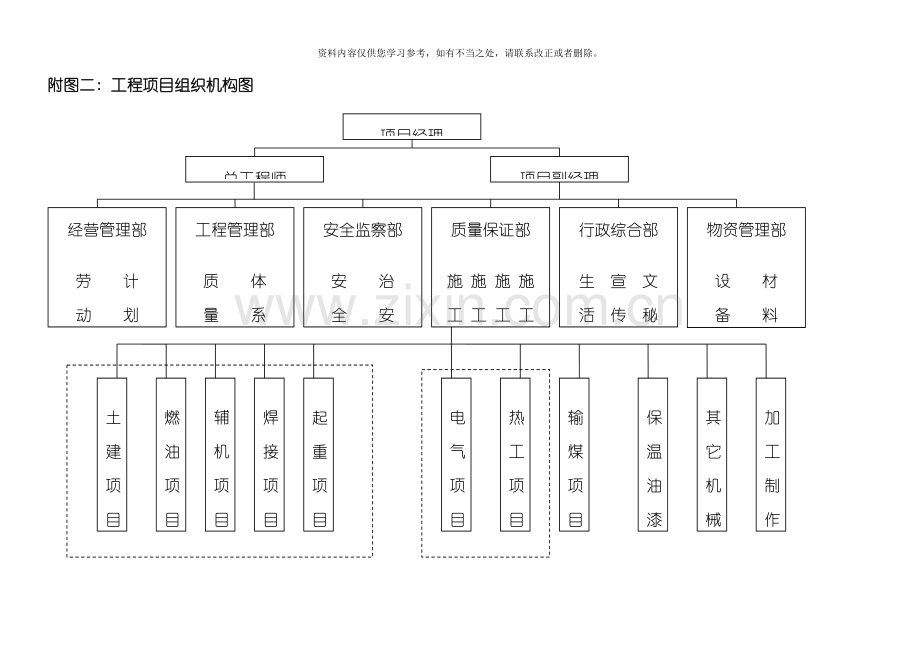 工程项目组织机构附图样本.doc_第2页