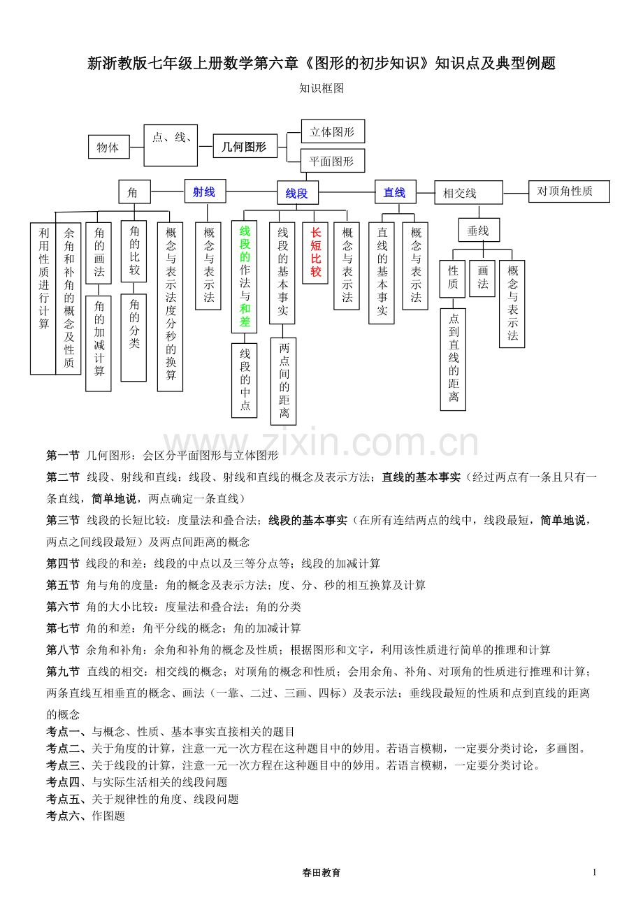 新浙教版七年级上册数学第六章-《图形的初步知识》知识点及典型例题大全.pdf_第1页