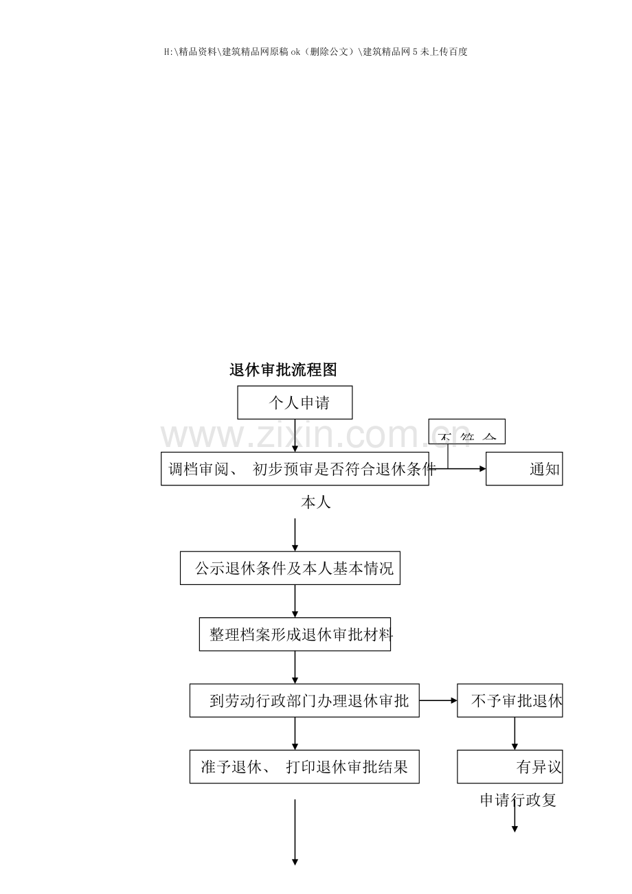 工伤保险流程图与社会保险办理程序.doc_第1页