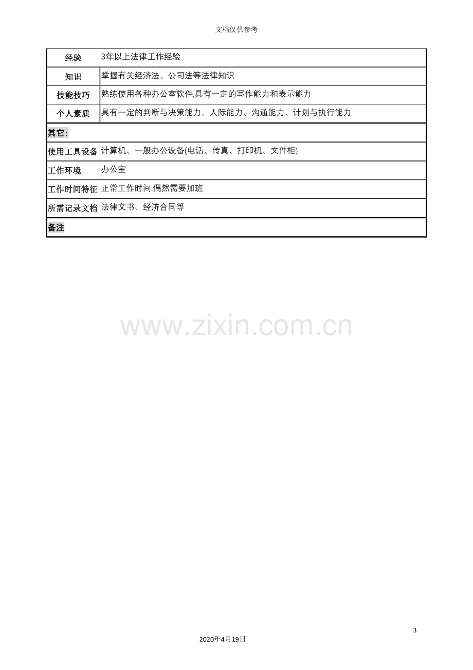 集团计划部法律事务管理职务说明书.doc_第3页