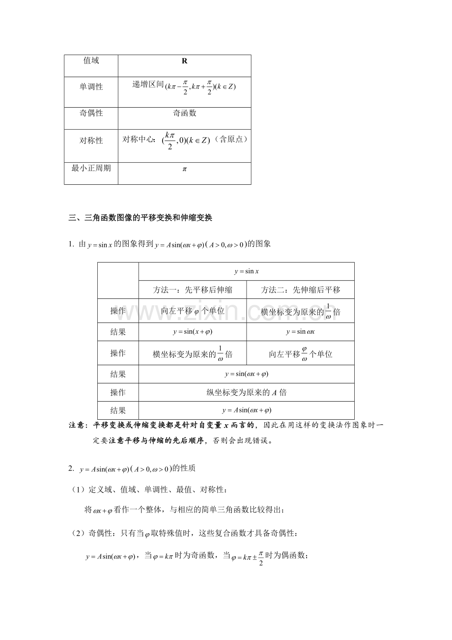 职责三角函数的图像与性质知识点总结.doc_第2页