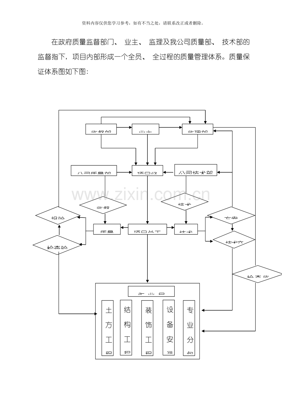 工程质量控制措施样本.doc_第3页