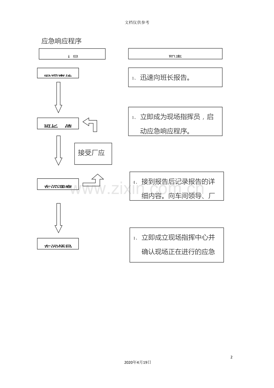 化工企业应急预案.doc_第2页