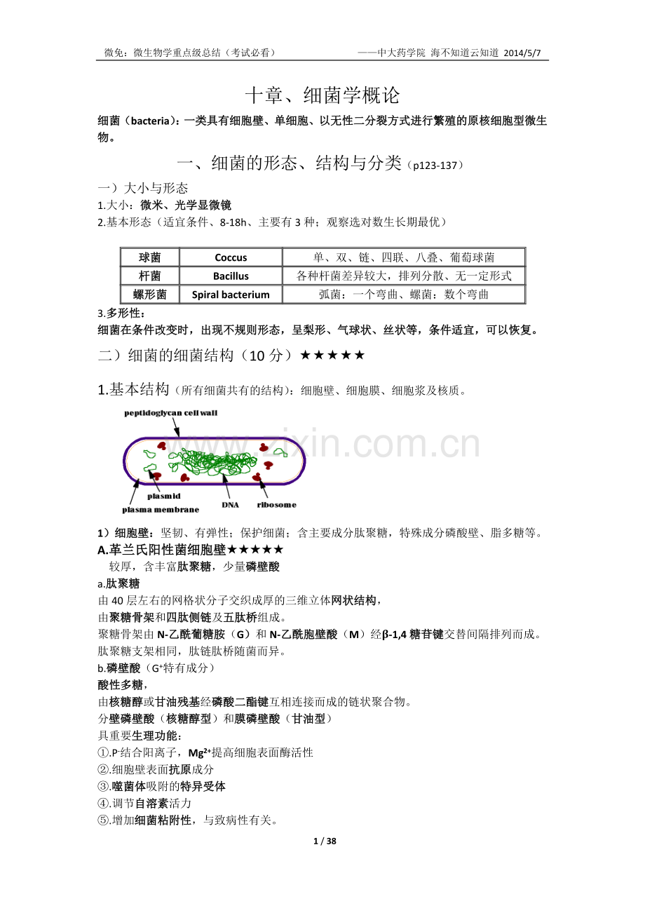 微生物学重点内容(考试必看).doc_第1页