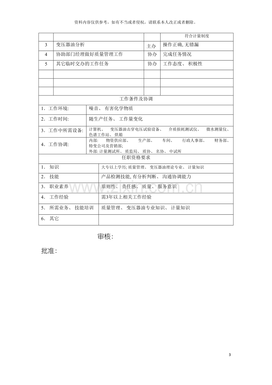 电力集团大型电气配件企业计量管理岗位说明书模板.doc_第3页