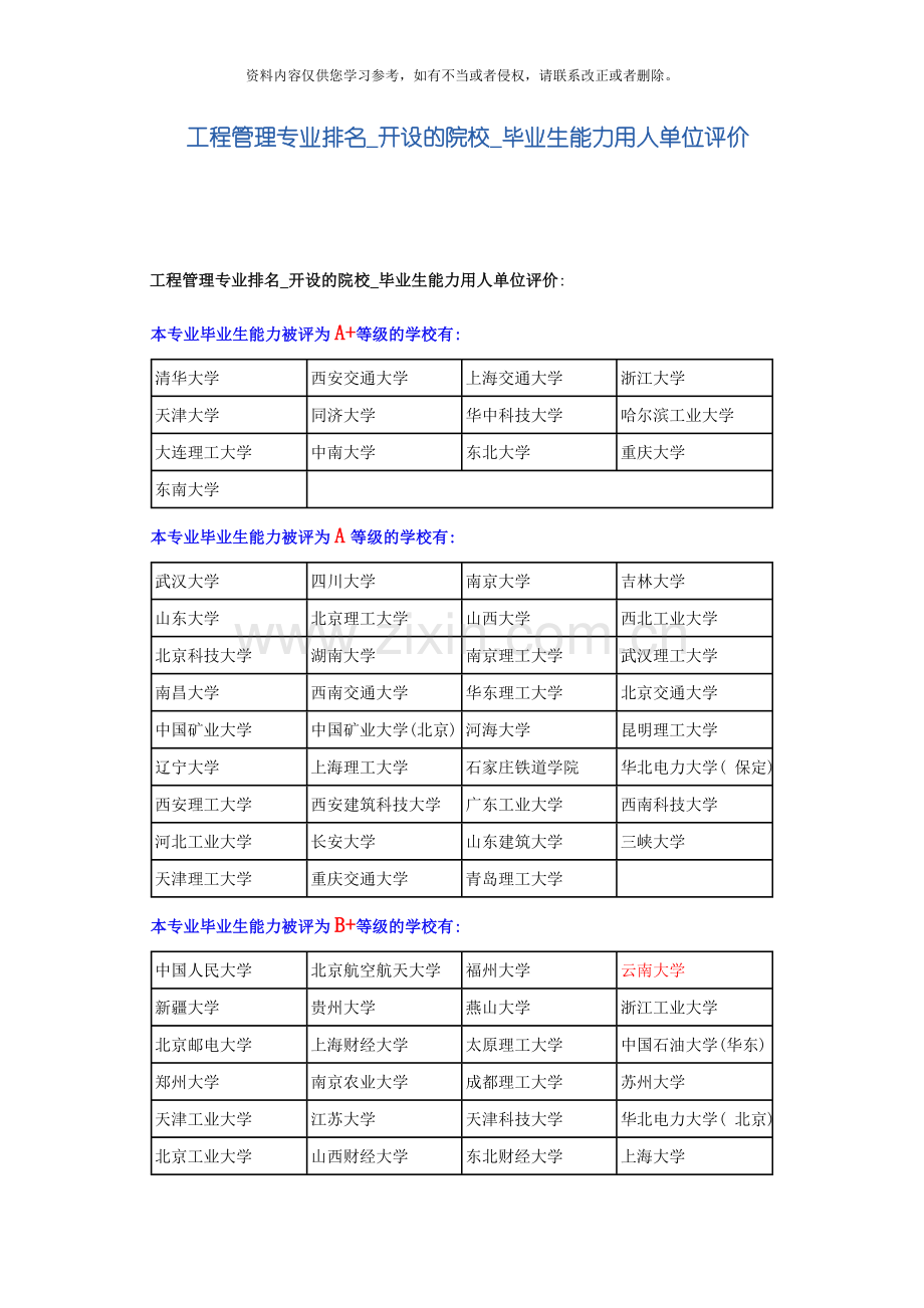 新版工程管理专业排名模板.doc_第1页