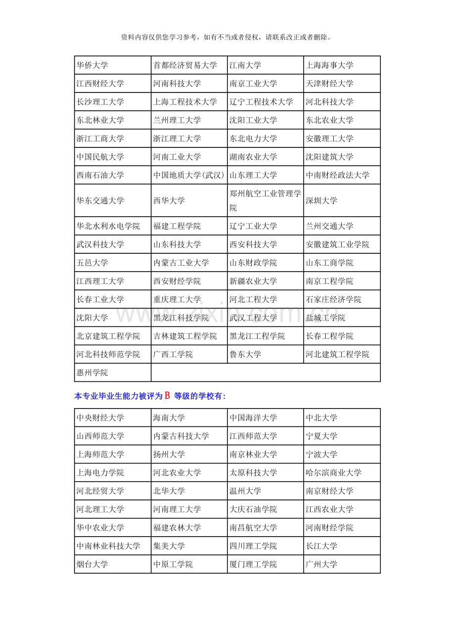 新版工程管理专业排名模板.doc_第2页