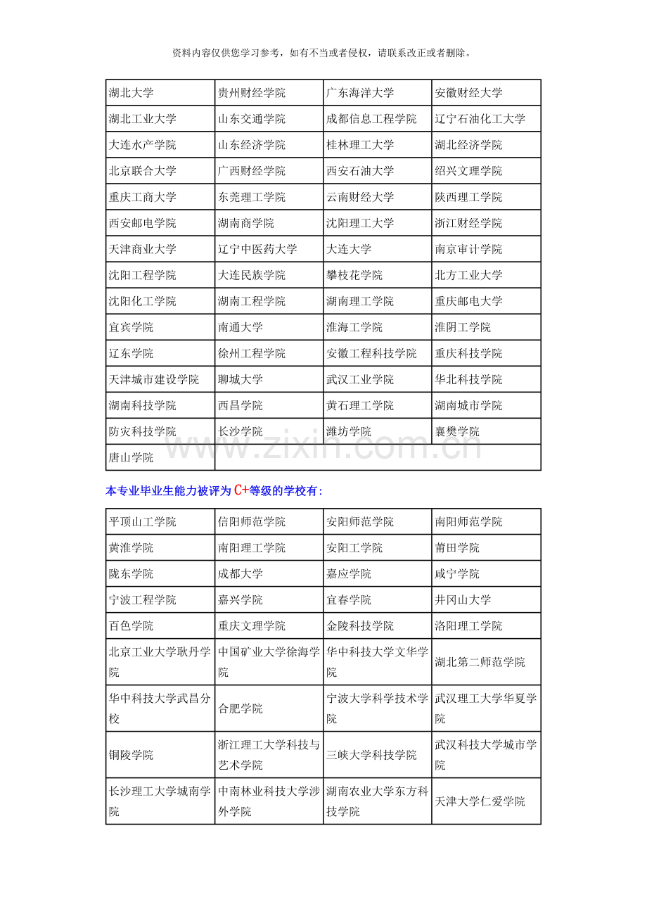 新版工程管理专业排名模板.doc_第3页