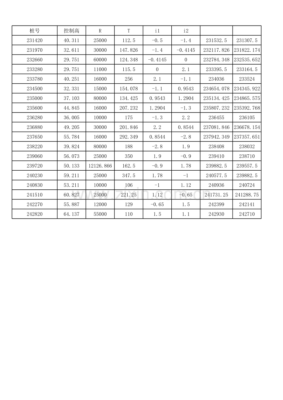 路基填筑分层水准测量自动生成记录表.xls_第1页