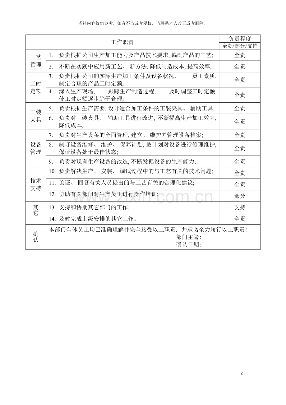 部门职责工艺科模板.doc_第2页