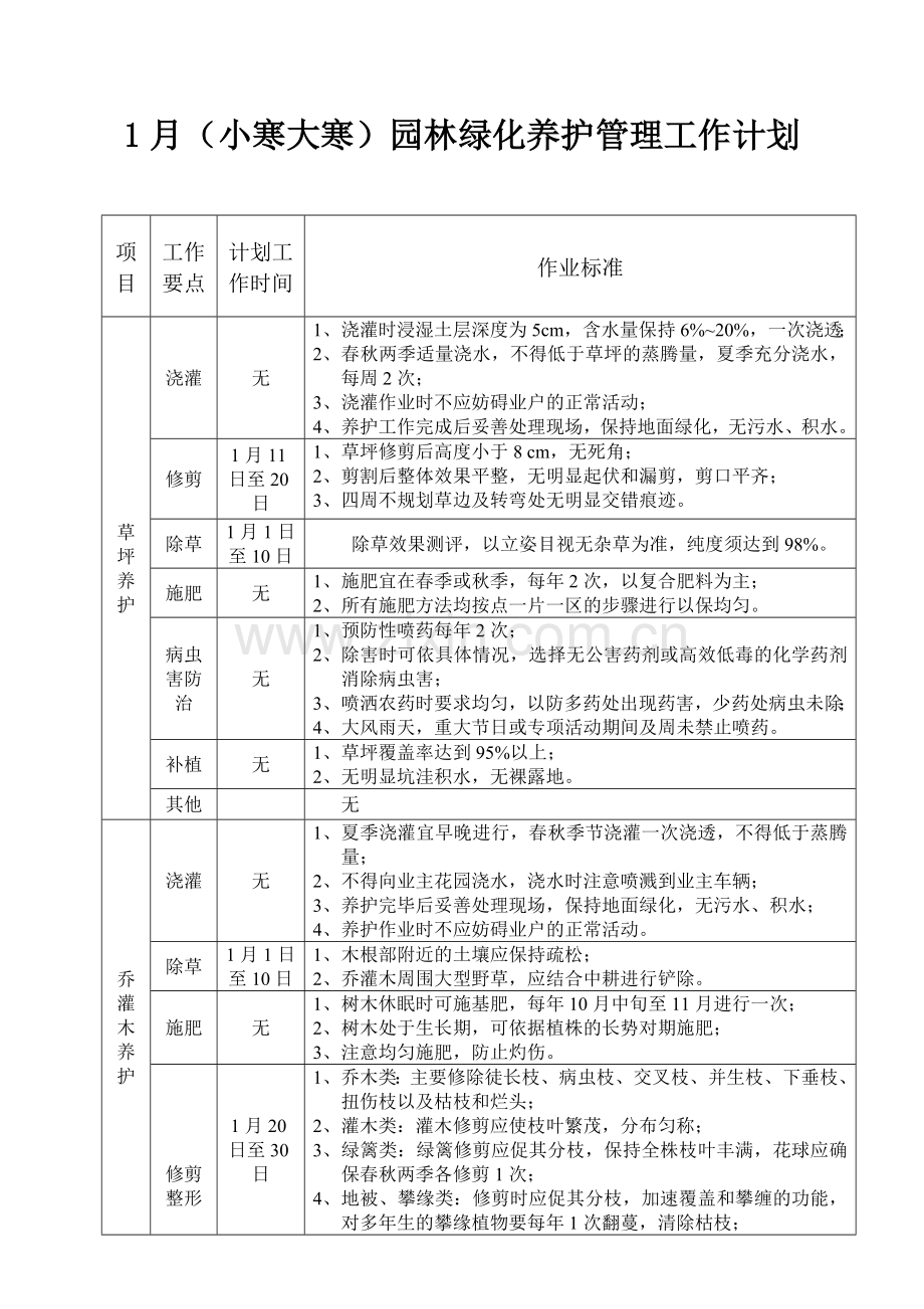 1月份园林绿化养护管理工作计划-共3页.pdf_第1页