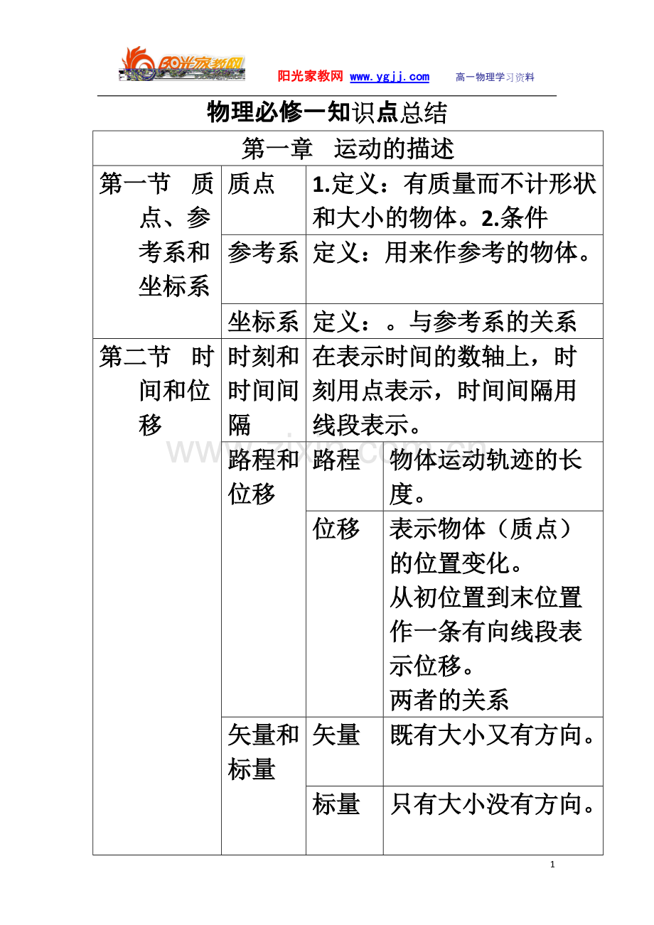 高一物理必修一-人教版-知识点总结修改.pdf_第1页