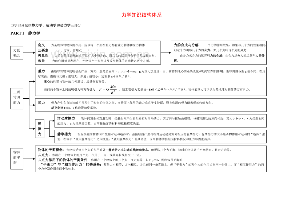 高中物理知识体系结构图及详解.doc_第2页